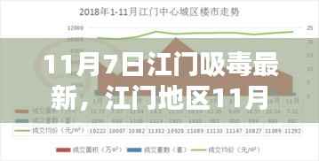 江门地区吸毒最新动态,全面了解吸毒危害与防范实用指南(11月7日更新)