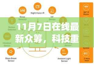科技重塑生活,11月7日全新高科技众筹产品盛大开启
