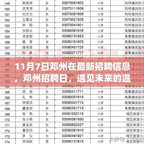 邓州招聘日盛大开启,寻找未来的温暖伙伴,11月7日邓州最新招聘信息汇总