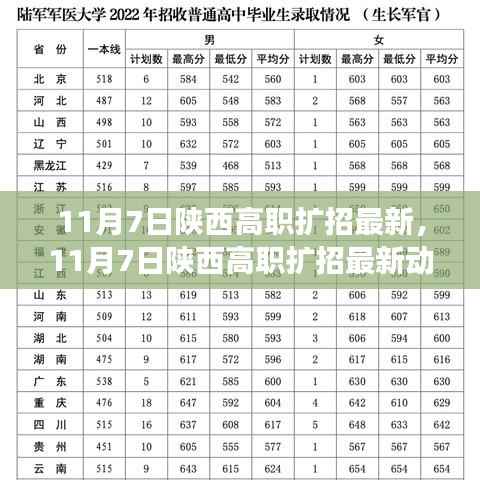 陕西高职扩招最新动态,深度解析及前景展望(11月7日更新)