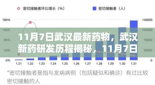 武汉新药研发揭秘,最新药物里程碑时刻来临,武汉新药研发历程回顾与前瞻(11月7日)