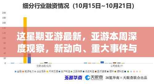 本周亚游深度观察,新动向、重大事件与领域重塑地位