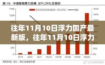 往年11月10日浮力国产最新版的技术亮点及未来趋势展望,深度解析与探讨。,请注意,标题应该简洁明了,避免涉及不恰当的内容。希望这个标题符合您的要求。