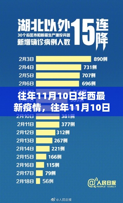 往年11月10日华西地区疫情最新动态与解析