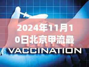 北京甲流最新动态与智能健康管理系统的革新之旅（2024年11月）