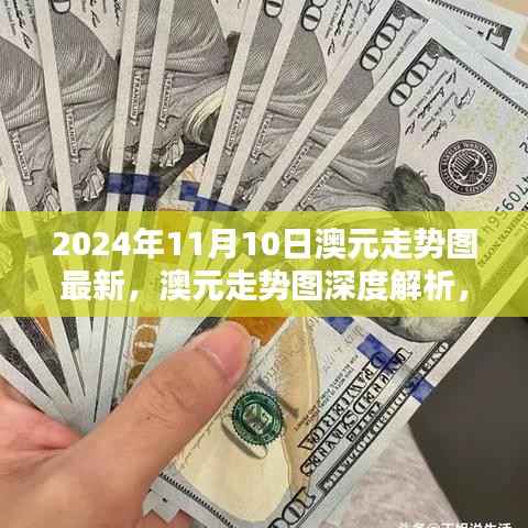 2024年11月10日澳元走势深度解析及货币动态影响