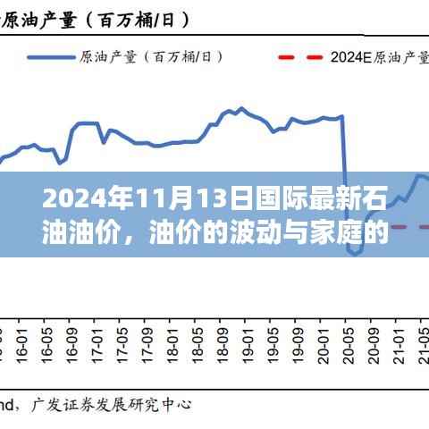 油价波动背后的温馨家庭故事——2024年国际石油市场观察