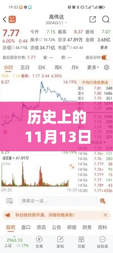 高伟达股票,温馨日常与友情陪伴的奇妙故事——11月13日最新消息
