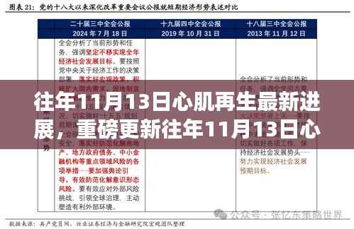 往年11月13日心肌再生领域掀起科技巨浪,最新进展引领医学新时代突破!