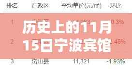 宁波宾馆转让最新消息，历史11月15日一览回顾与最新转让信息速递
