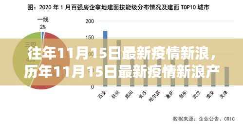 历年11月15日疫情动态与新浪产品评测报告概览