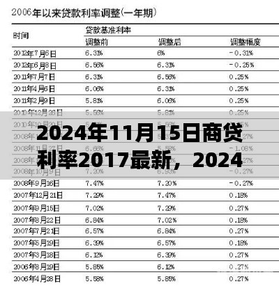 回望2017年变革与影响,商贷利率调整及最新动态(2024年11月15日版)