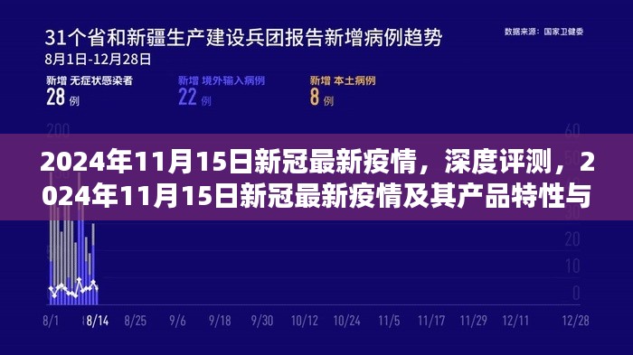 深度评测,2024年新冠疫情最新进展及用户群体分析