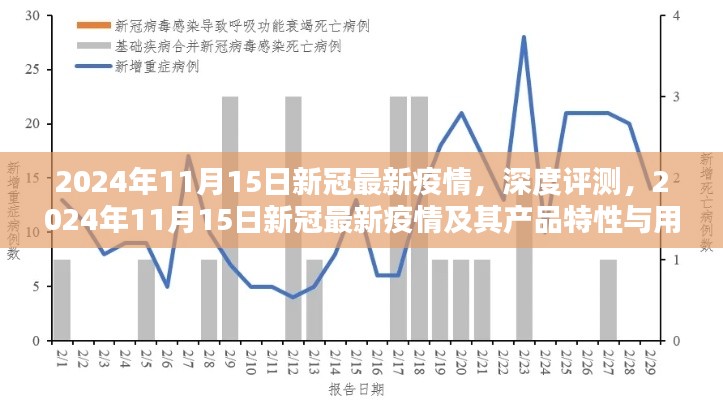 深度评测,2024年新冠疫情最新进展及用户群体分析