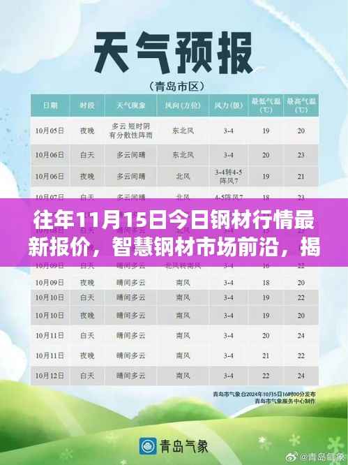 揭秘智慧钢材市场科技魅力,最新钢材行情报价前瞻