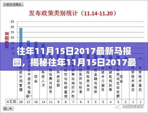 揭秘往年11月15日马报图，深度解析三大要点与最新资讯回顾
