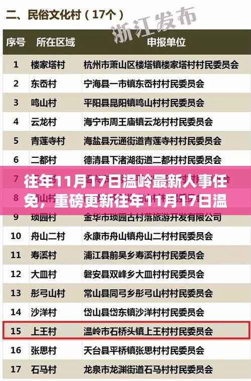 往年11月17日温岭人事任免重磅更新，洞悉变迁，共创未来