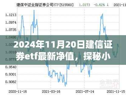 探秘建信证券ETF特色小店，最新净值与小巷深处的投资机会解析