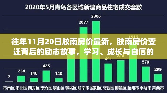 胶南房价变迁背后的励志故事，学习、成长与自信的力量，最新房价概览（胶南历年房价分析）
