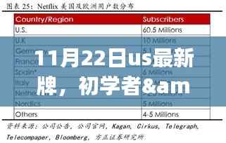 玩转最新US牌，初学者与进阶用户指南（11月22日版）