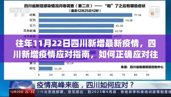四川新增疫情应对指南，如何应对往年11月22日的四川疫情挑战