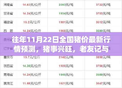 猪事兴旺，全国最新猪价行情预测与老友记的猪价风云