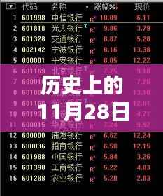 历史上的11月28日醉卧少帅怀,最新章节测评与深度介绍