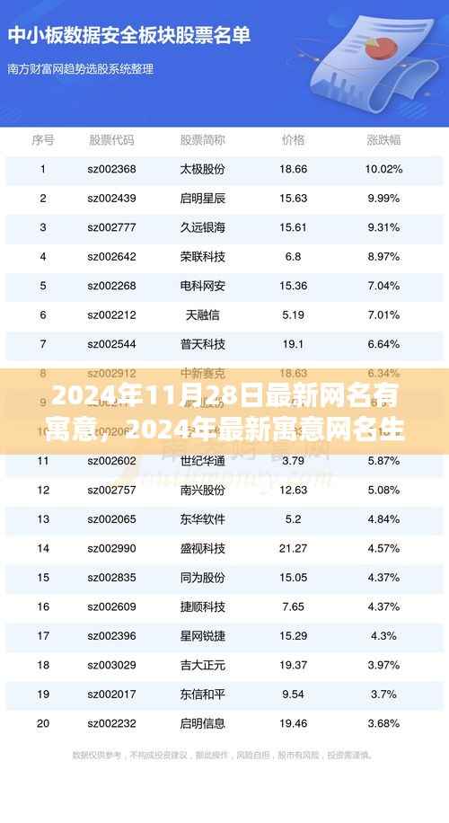 2024年寓意网名生成指南,从初学者到进阶用户的最佳选择