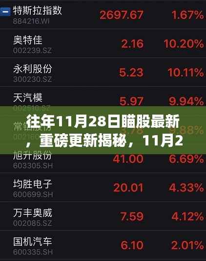 揭秘重磅更新，智能未来触手可及的高科技产品——最新智能瞄股资讯，尽在11月28日！