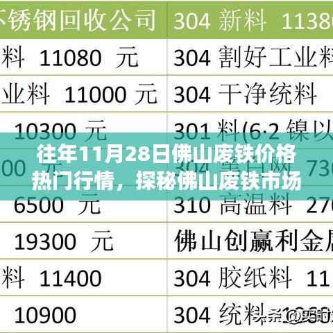 探秘佛山废铁市场，废铁行情与小巷深处的独特小店故事（热门行情回顾）