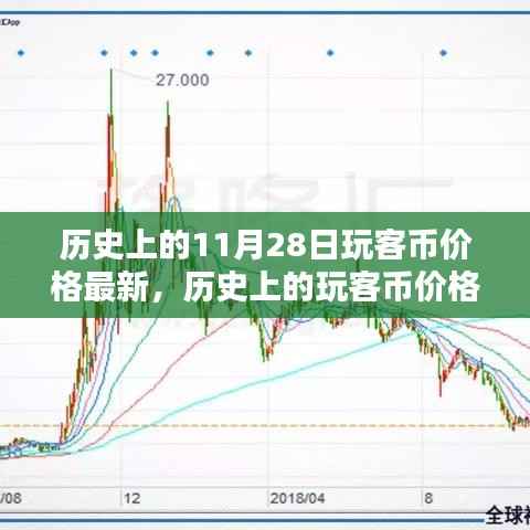 历史上的玩客币价格回顾与最新动态,深度解析玩客币价格走势及最新动态