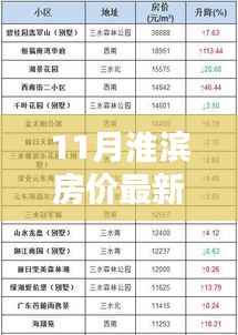 11月淮滨房价最新房价首付,淮滨最新房价走势分析,揭秘十一月淮滨购房首付新标准