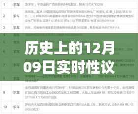 历史上的十二月九日重大事件及其深远影响实时性议论文探讨(200字)