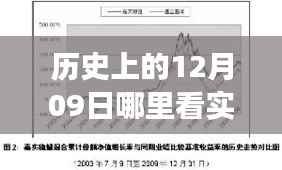 历史上的十二月九日，探寻实时基金发展的里程碑时刻与精准查看实时基金途径