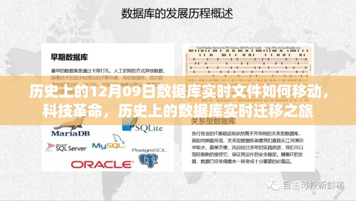 历史上的数据库实时迁移之旅,科技革命与文件迁移策略解析