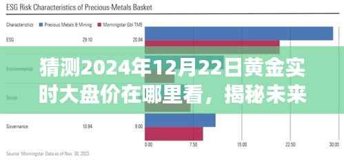 揭秘未来黄金市场动向,智能预测系统预测2024年黄金实时大盘价重磅上线!