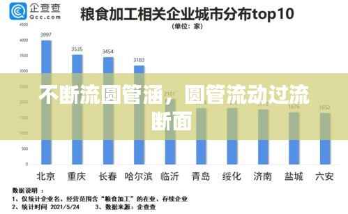 不断流圆管涵,圆管流动过流断面