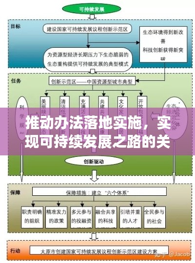 推动办法落地实施,实现可持续发展之路的关键路径探索