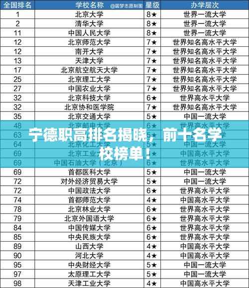 宁德职高排名揭晓,前十名学校榜单!