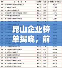 昆山企业榜单揭晓,前十强企业榜单不容错过!