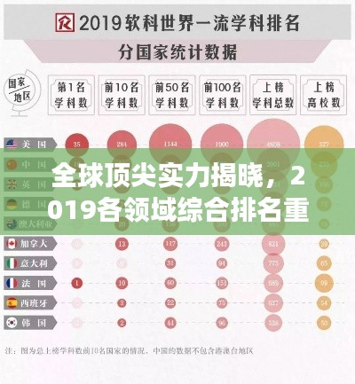 全球顶尖实力揭晓,2019各领域综合排名重磅出炉!