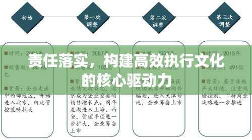 责任落实,构建高效执行文化的核心驱动力