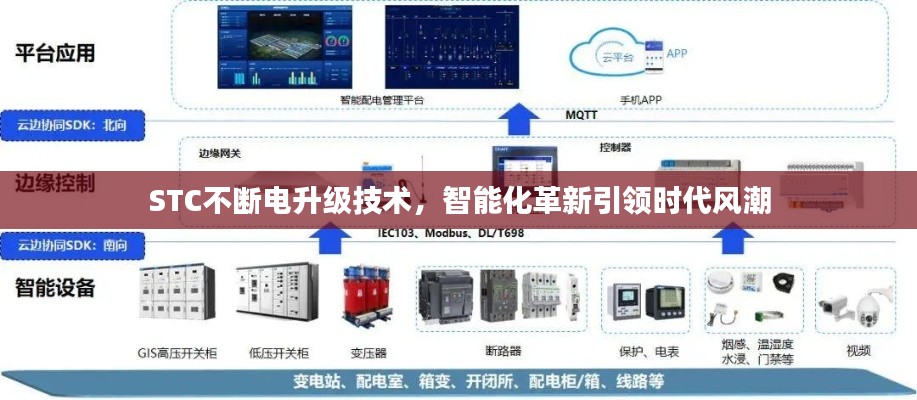 STC不断电升级技术，智能化革新引领时代风潮