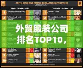 外贸服装公司排名TOP10,行业领军者的魅力与实力全揭秘