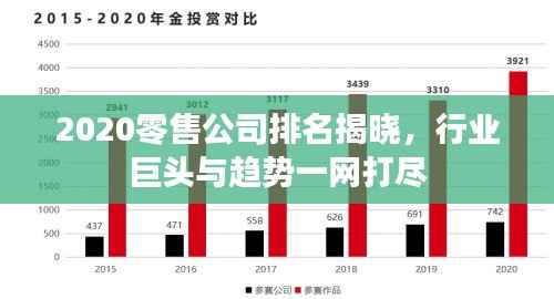 2020零售公司排名揭晓，行业巨头与趋势一网打尽